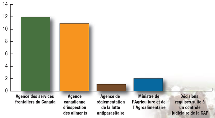 Number of Hearings vs. Average Hearing Costs