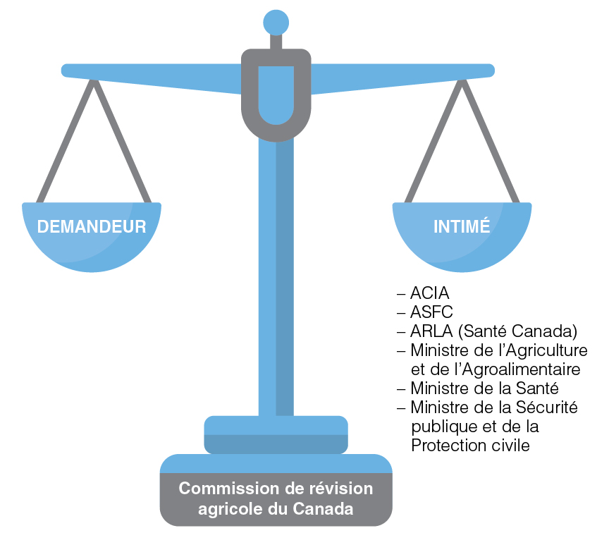 Mandat de la CRAC