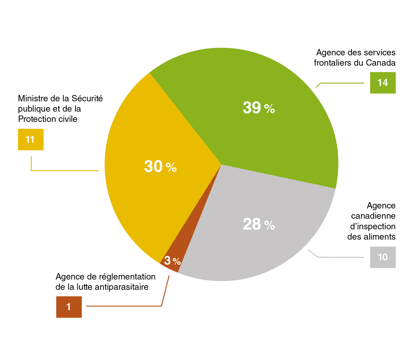 Les décisions de la CRAC en 2016-2017 par institution d’origine