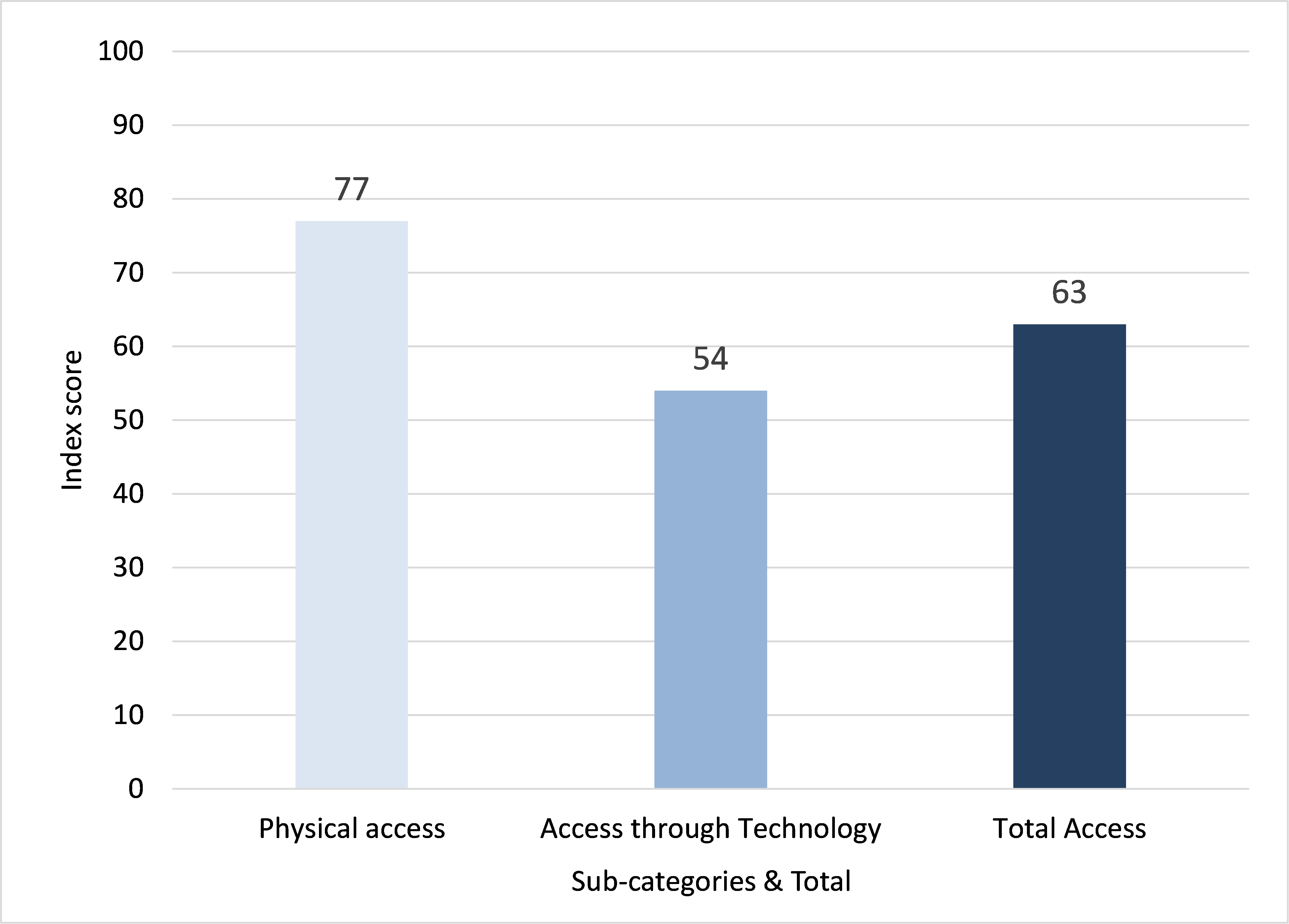 Figure 1 : Accès à l’entité administrative
